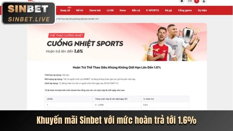Khuyến mãi hấp dẫn tại may999